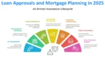 How AI Is Transforming Insurance, Loan Approvals and Mortgage Planning in 2025
