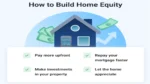 Home Equity Explained: Smart Ways to Borrow Against Your Property