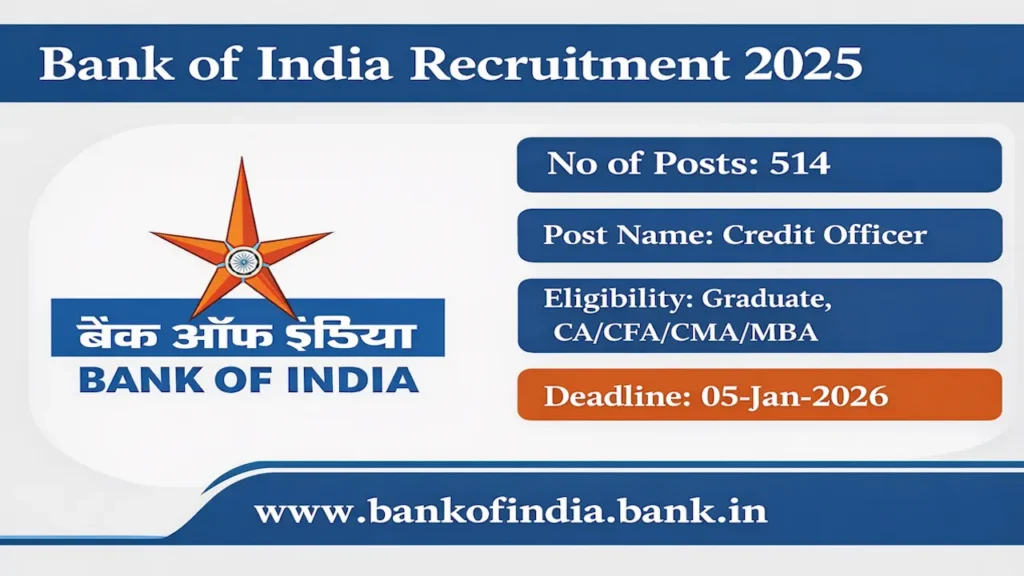 BOI Credit Officer Recruitment 2025